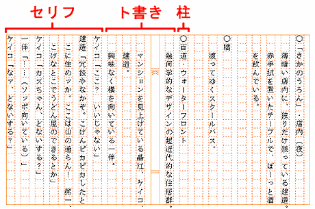 シナリオの書き方|映像作品の場合 シナリオの書き方